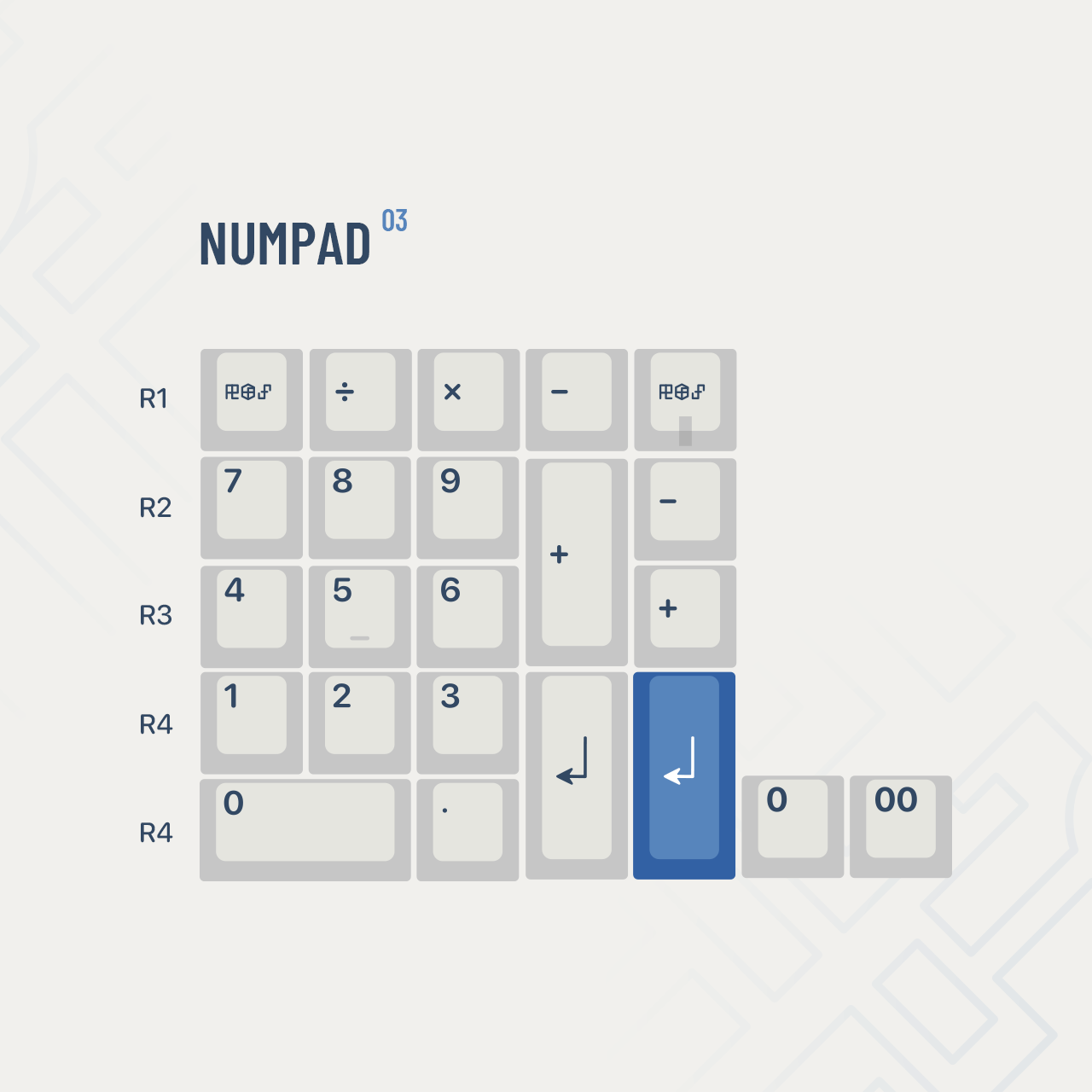 EPBT Divine Plan Keycaps Set